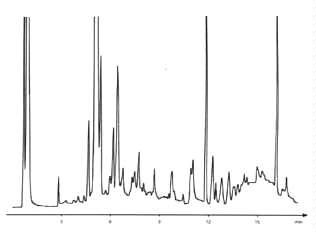 Control of peptide synthesis